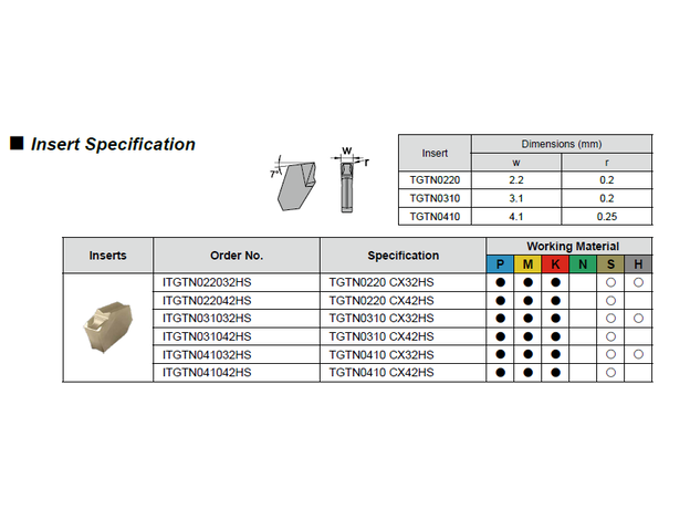 2mm PARTING INSERT TGTN0220/SP200 (5 pack) - PART OFF INSERTS at Carbidenz